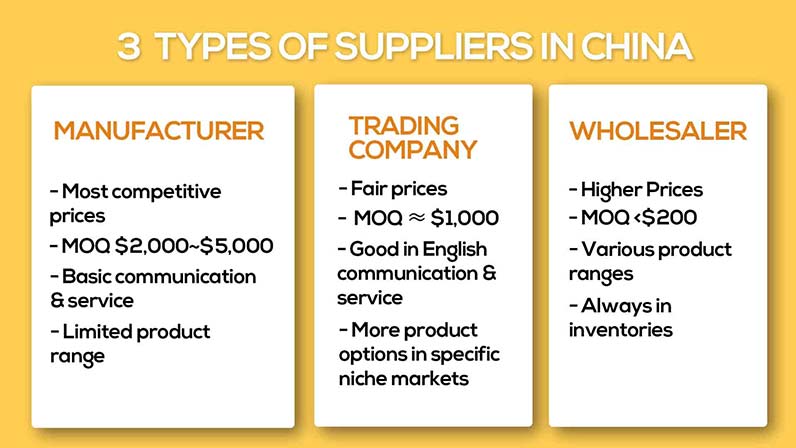 three types of Chinese suppliers